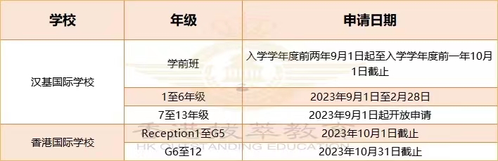 香港國際學(xué)校|香港學(xué)校申請|香港升學(xué)