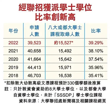 香港升學|香港DSE|香港中學|香港教育