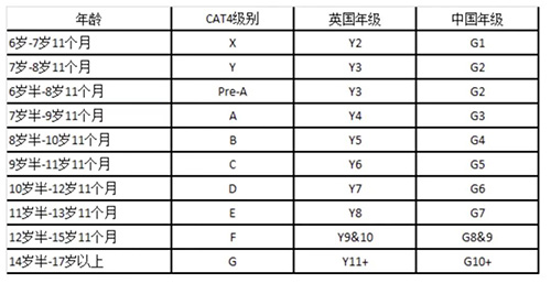 香港國際學校|香港學校申請|弘立書院|CAT4|MAP
