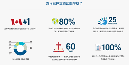 香港國際學(xué)校|香港學(xué)校申請(qǐng)|香港升學(xué)|香港宣道國際學(xué)校|香港平價(jià)國際學(xué)校