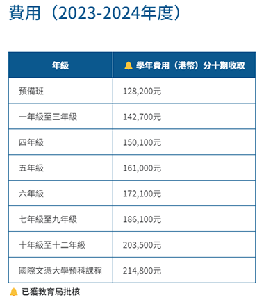香港國際學(xué)校|香港學(xué)校申請(qǐng)|香港升學(xué)|香港宣道國際學(xué)校|香港平價(jià)國際學(xué)校