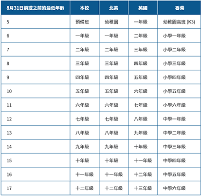 香港國際學(xué)校|香港學(xué)校申請(qǐng)|香港升學(xué)|香港宣道國際學(xué)校|香港平價(jià)國際學(xué)校