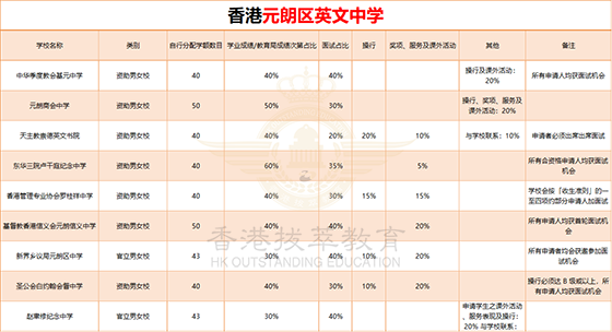 香港中學(xué)|香港英文中學(xué)|香港讀書|香港元朗區(qū)|香港屯門區(qū)