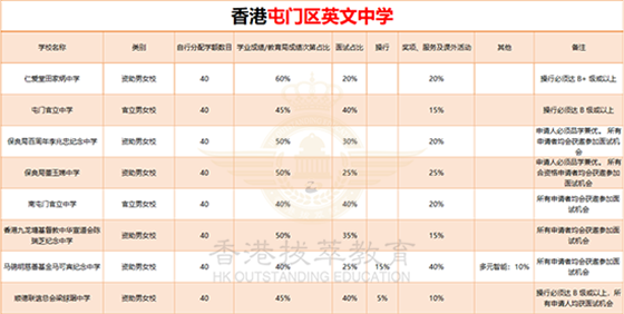 香港中學(xué)|香港英文中學(xué)|香港讀書|香港元朗區(qū)|香港屯門區(qū)