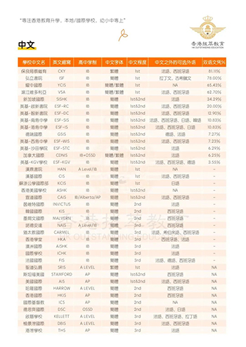 香港國際學(xué)校|香港學(xué)校申請(qǐng)|香港升學(xué)|香港IB成績|常春藤Offer
