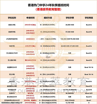 香港|香港教師|香港教師離職潮|香港教育|香港中學|香港秋季插班|香港小學|內地港寶|雙非港寶|回港插班