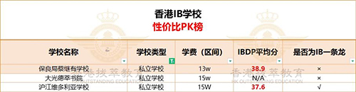 香港中學(xué)|香港英文中學(xué)|香港插班|香港IB學(xué)校|香港秋季插班|香港升學(xué)|香港教育|香港|內(nèi)地港寶|雙非港寶