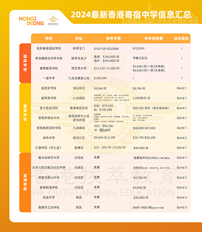 香港|香港插班|香港寄宿中學|香港教育|內地港寶|雙非|香港寄宿|香港秋季插班|香港官津寄宿中學|香港直資寄宿中學