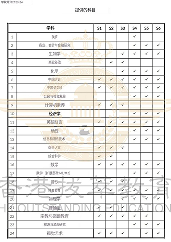 香港Band1中學|香港圣保羅男女中學|香港教育|香港直資學校|香港Band1中學課表|香港課程