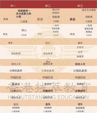 香港Band1中學|香港圣保羅男女中學|香港教育|香港直資學校|香港Band1中學課表|香港課程
