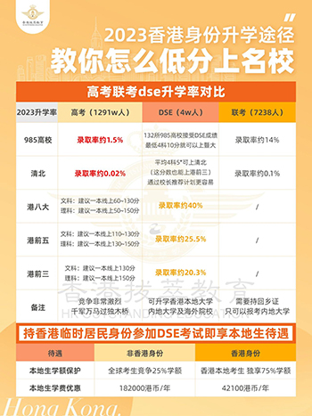 香港Band1中學|香港圣保羅男女中學|香港教育|香港直資學校|香港Band1中學課表|香港課程
