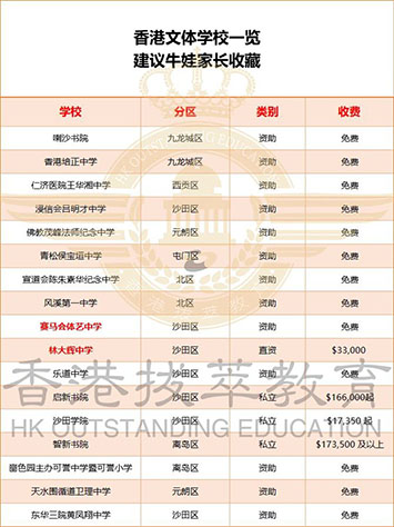 香港小學(xué)|香港中學(xué)|香港|香港教育|香港藝體學(xué)校|香港插班|特長港寶|內(nèi)地港寶