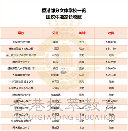 香港小學(xué)|香港中學(xué)|香港|香港教育|香港藝體學(xué)校|香港插班|特長港寶|內(nèi)地港寶