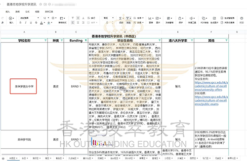 香港中學(xué)|香港|香港讀書|香港學(xué)校升學(xué)率|圣保羅男女中學(xué)