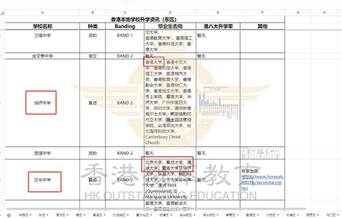 香港中學(xué)|香港|香港讀書|香港學(xué)校升學(xué)率|圣保羅男女中學(xué)