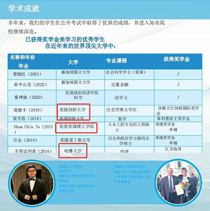 香港中學|香港秋季插班|香港教育|香港Band1中學|旅港開平商會中學|香港教育|內(nèi)地港寶|香港冷門學校