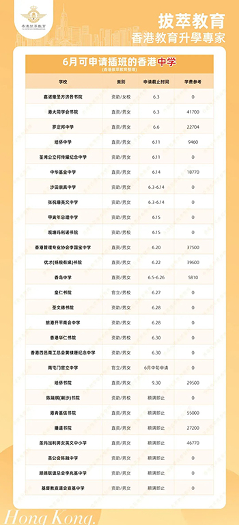 香港教育|香港Band1|香港中學|香港教育|內地港寶|香港直資學校|香港九龍真光中學
