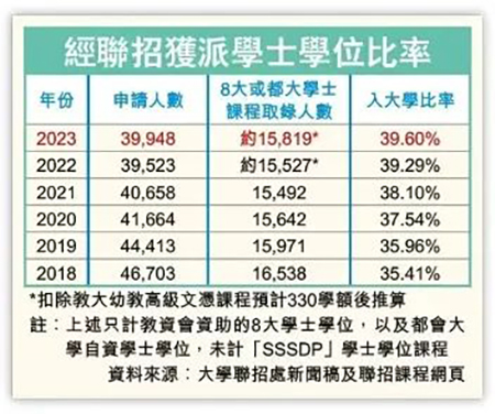香港中學(xué)|香港英文中學(xué)|香港讀書|內(nèi)地中考|中考分流|香港教育|內(nèi)地港寶|中考