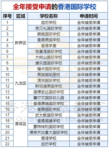 香港|香港小升初|香港升學(xué)|香港中學(xué)|香港小學(xué)|香港教育|香港升中叩門(mén)|香港中一叩門(mén)|香港國(guó)際學(xué)校|香港直資學(xué)校|香港Band1學(xué)校