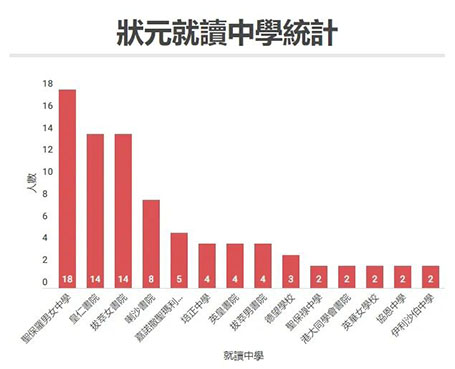香港|香港DSE|香港高考|2024DSE放榜|香港插班|香港升學|DSE狀元|香港中學|香港Band1學校|香港教育