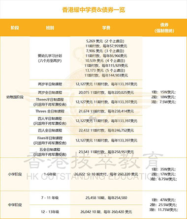 香港耀中國(guó)際學(xué)校|香港|耀中|YCIS|香港國(guó)際學(xué)校|香港IB放榜|香港IB狀元|2024IB大考