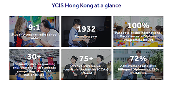 香港耀中國(guó)際學(xué)校|香港|耀中|YCIS|香港國(guó)際學(xué)校|香港IB放榜|香港IB狀元|2024IB大考