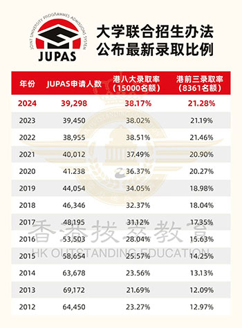香港插班|香港教育|香港DSE|華僑生聯(lián)考|香港|香港中學|香港直資學校|香港本地學校