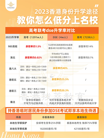 香港插班|香港教育|香港DSE|華僑生聯(lián)考|香港|香港中學|香港直資學校|香港本地學校