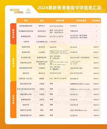 香港|香港教育|香港寄宿中學|香港插班|香港寄宿學校|香港秋季插班|香港升學|內地港寶|香港新移民子女教育