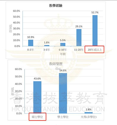 香港|香港DSE|DSE狀元|香港Band2中學|香港升學|香港教育|香港插班|香港中學|香港直資學校