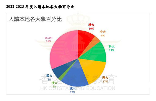 香港|香港DSE|DSE狀元|香港Band2中學|香港升學|香港教育|香港插班|香港中學|香港直資學校