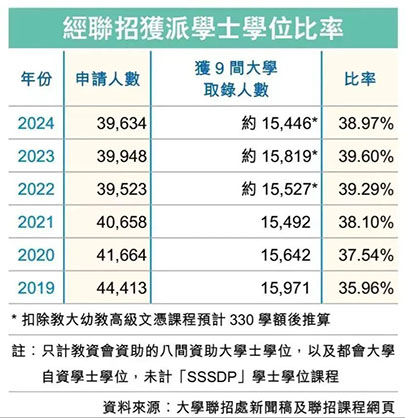 香港插班|香港教育|香港DSE|香港|香港升學|香港中學|香港小學|香港DSE狀元|香港直資學校