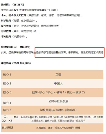 香港插班|香港教育|香港圣保羅書(shū)院|香港直資學(xué)校|香港中學(xué)|香港Band1中學(xué)|香港|奧運(yùn)冠軍|孫穎莎|全紅嬋|中國(guó)奧運(yùn)健兒