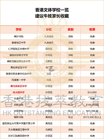 香港插班|香港教育|香港圣保羅書(shū)院|香港直資學(xué)校|香港中學(xué)|香港Band1中學(xué)|香港|奧運(yùn)冠軍|孫穎莎|全紅嬋|中國(guó)奧運(yùn)健兒