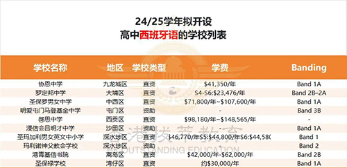 香港|香港DSE|香港教育|內(nèi)地高考|香港插班|香港中學(xué)|香港小學(xué)|香港Band1中學(xué)|香港DSE備考