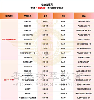 香港|香港直資學(xué)校|香港寄宿學(xué)校|香港雙軌制學(xué)校|香港DSE|香港IB|奧運(yùn)冠軍楊威|楊威楊陽(yáng)洋|奧運(yùn)冠軍|香港插班|香港教育|香港中學(xué)