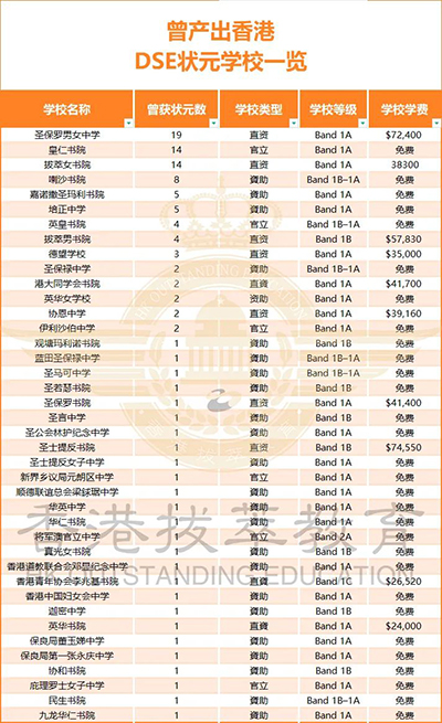 香港官津?qū)W校|香港直資學(xué)校|香港DSE|DSE|內(nèi)地港寶|香港插班|香港插班申請(qǐng)|香港擇校|香港中學(xué)|香港教育