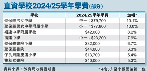 香港官津?qū)W校|香港直資學(xué)校|香港DSE|DSE|內(nèi)地港寶|香港插班|香港插班申請(qǐng)|香港擇校|香港中學(xué)|香港教育
