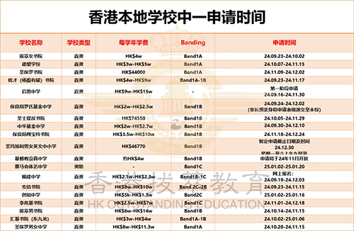 香港插班|香港升學(xué)|香港Band1中學(xué)|香港升中|香港擇校區(qū)域|香港新移民家庭|香港教育|香港|港八大|香港沙田區(qū)|香港屯門(mén)區(qū)