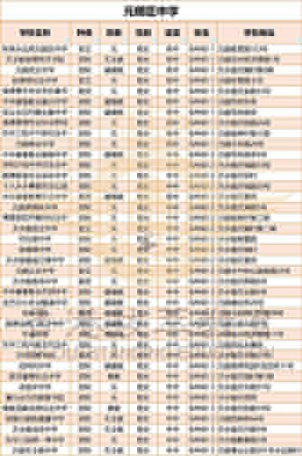 香港插班|香港升學(xué)|香港Band1中學(xué)|香港升中|香港擇校區(qū)域|香港新移民家庭|香港教育|香港|港八大|香港沙田區(qū)|香港屯門(mén)區(qū)