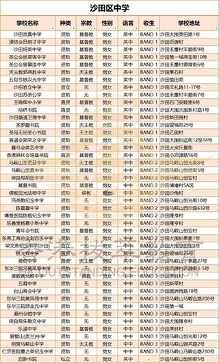 香港插班|香港升學(xué)|香港Band1中學(xué)|香港升中|香港擇校區(qū)域|香港新移民家庭|香港教育|香港|港八大|香港沙田區(qū)|香港屯門(mén)區(qū)