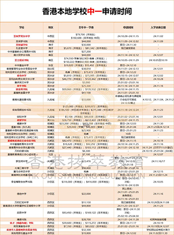 香港直資學(xué)校|香港中學(xué)|香港直資中學(xué)|香港圣保羅男女中學(xué)|香港拔萃男書院|香港顏寶鈴書院|香港圣士提反書院|香港插班|香港中學(xué)插班|香港春季插班 香港直資學(xué)校|香港中學(xué)|香港直資中學(xué)|香港圣保羅男女中學(xué)|香港拔萃男書院|香港顏寶鈴書院|香港圣士提反書院|香港插班|香港中學(xué)插班|香港春季插班