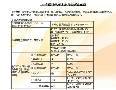 香港|香港升中|香港中一|香港小升中|香港中一申請|香港插班|香港培僑書院|培僑書院|香港Band1中學(xué)|香港直資學(xué)校|內(nèi)地港寶|香港陪讀|香港教育