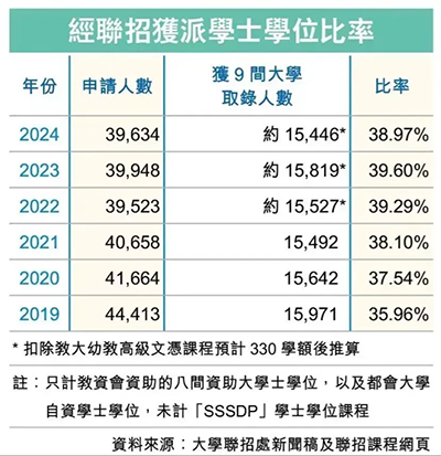 香港插班|香港升學|香港教育|香港DSE|香港本地生|香港移民政策|新來港家庭|香港新移民|香港優(yōu)才|香港高才|香港進修讀研|香港DSE考試|香港DSE狀元
