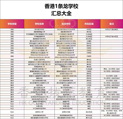 香港|香港小學(xué)|香港插班|香港中學(xué)|香港一條龍學(xué)校|香港接龍小學(xué)|香港新移民|新來港家庭|香港Band1中學(xué)|香港小學(xué)|香港中學(xué)|香港插班申請|香港升中|香港春季插班|香港秋季插班