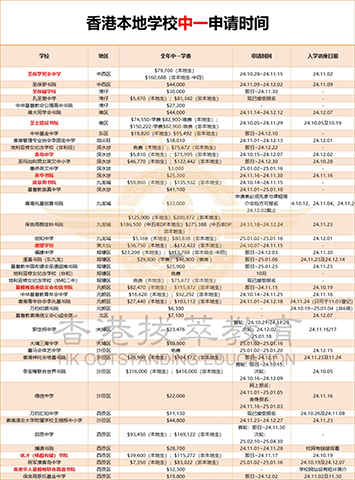 香港|香港小學(xué)|香港插班|香港中學(xué)|香港一條龍學(xué)校|香港接龍小學(xué)|香港新移民|新來(lái)港家庭|香港Band1中學(xué)|香港小學(xué)|香港中學(xué)|香港插班申請(qǐng)|香港升中|香港春季插班|香港秋季插班