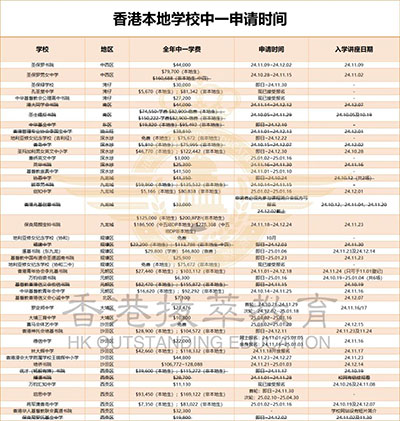 香港|香港DSE|香港插班|DSE|港八大|港前三|內(nèi)地港寶|香港新移民|新來港家庭|香港Band1中學(xué)|香港中學(xué)|香港插班申請|香港升中|香港春季插班|香港秋季插班|香港升中|香港中一申請