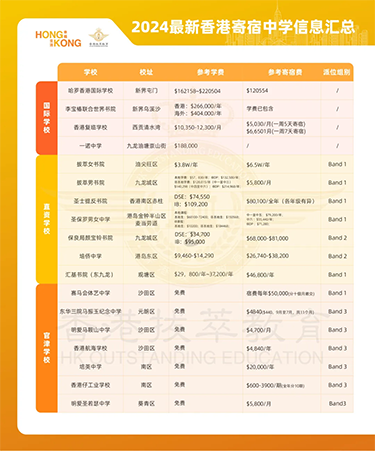 香港|香港寄宿學(xué)校|香港插班|香港中學(xué)|香港寄宿中學(xué)|香港新移民|新來港家庭|香港Band1中學(xué)|香港教育|香港中學(xué)|香港插班申請(qǐng)|香港升中|香港春季插班|香港秋季插班