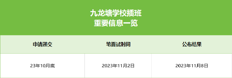香港|香港插班|香港小學(xué)|香港新移民|新來(lái)港家庭|香港Top20小學(xué)|香港中學(xué)|香港插班申請(qǐng)|香港升中|香港春季插班|香港秋季插班|九龍?zhí)翆W(xué)校（小學(xué)部）