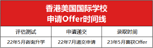 香港國際學(xué)校|香港國際學(xué)校申請|香港國際學(xué)校插班|香港國際教育|香港美國國際學(xué)校|香港美國國際學(xué)校Offer|王嘉爾|王嘉爾母校